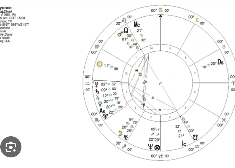 Session Astrology-Chart-Wheel Image Emailed